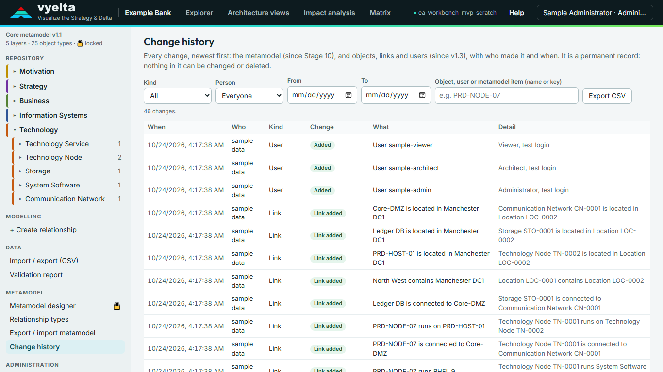 The change history