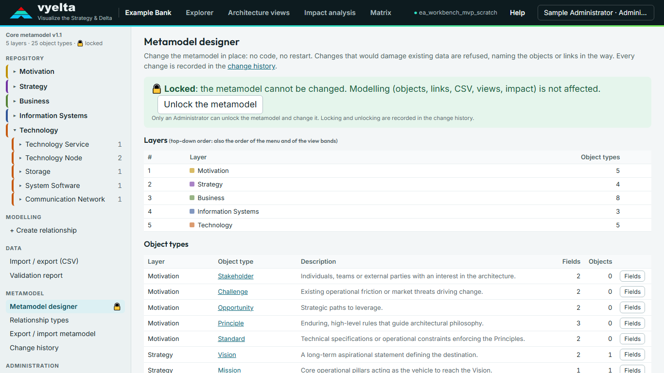 The metamodel designer